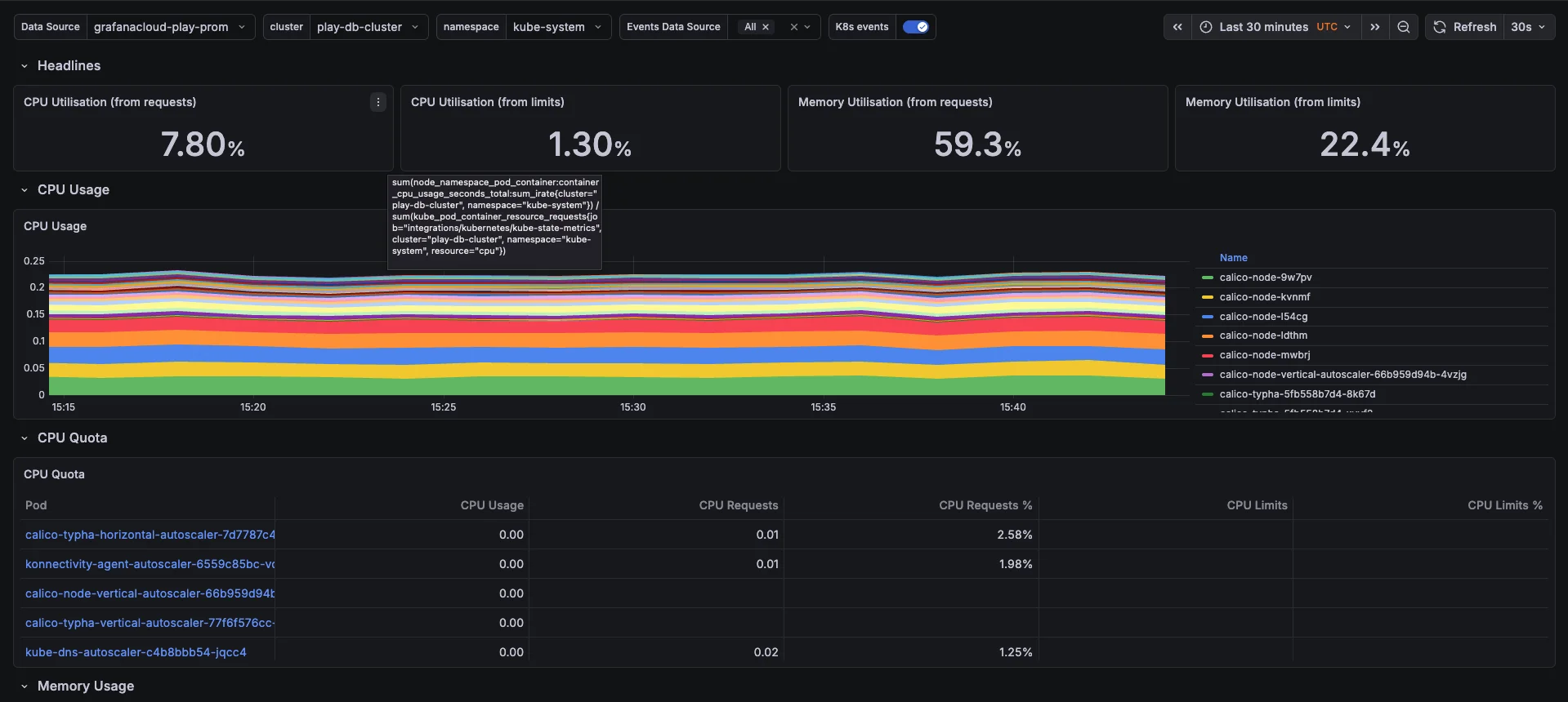 Prometheus Dashboard on Grafana(credits: Grafana)